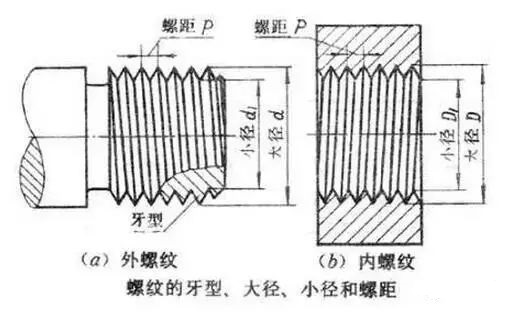 M6*10为什么是普通螺纹？你可知道粗牙螺纹和细牙螺纹的区别？